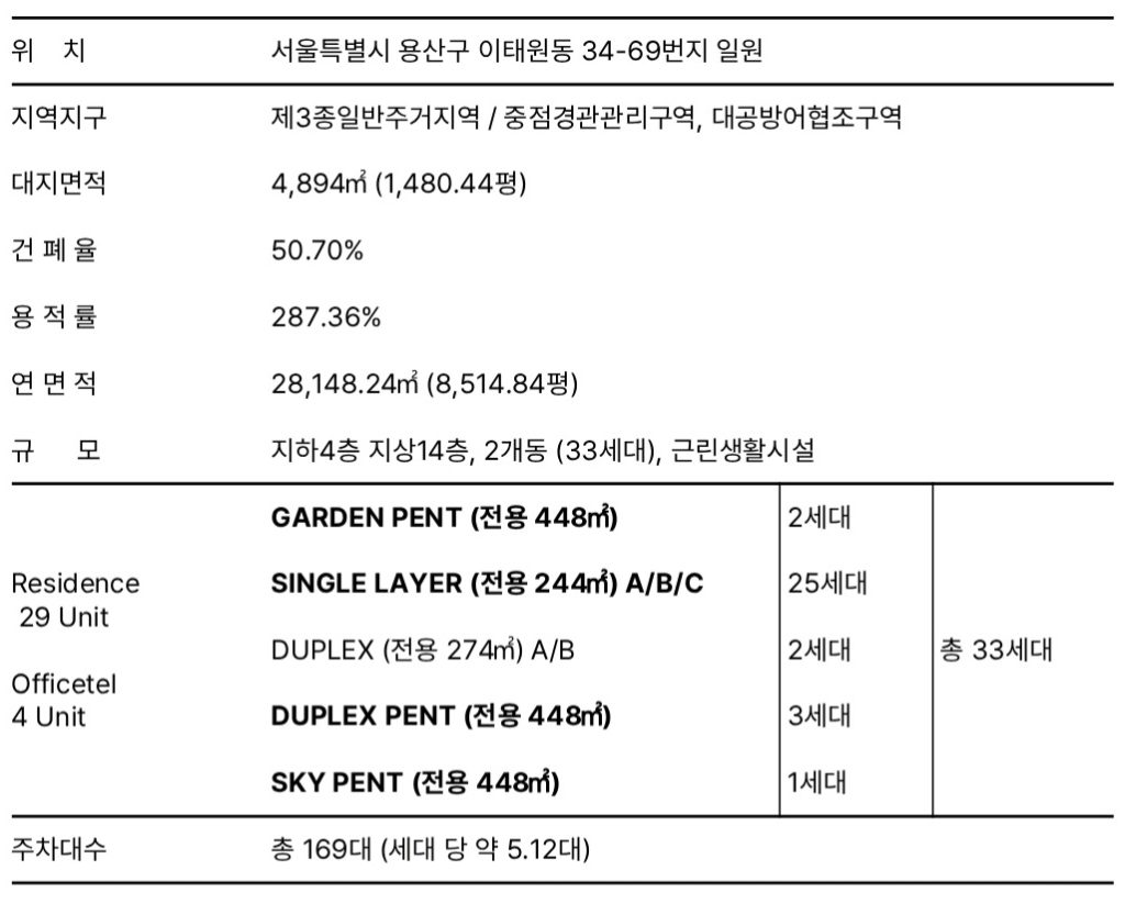 에테르노 용산 개요표 이미지